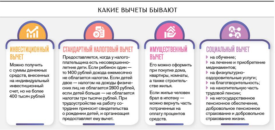Как получить налоговый вычет с покупки