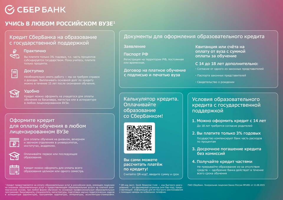 Сроки рассмотрения кредитной заявки в Сбербанке