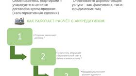 Аккредитив в Сбербанке: что это