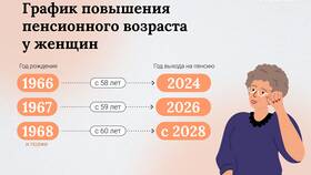 Чем выше пенсионный возраст: последствия и анализ в АСНА