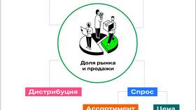 Чему равна сумма X + Y: анализ и примеры расчета в АСНА