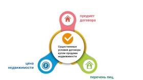Что относится к имуществу квартиры: полный перечень в АСНА