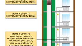 Что относится к коммунальным услугам: перечень в АСНА