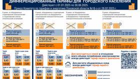 Что означает одноставочный тариф в АСНА