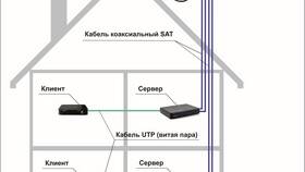 Как использовать тарелку Триколор как обычную антенну в АСНА