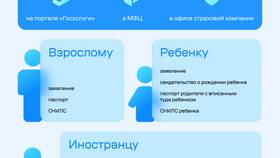 Как изменить прописку через Госуслуги взрослому: пошаговая инструкция в АСНА