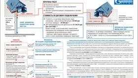 Как оформить подключение газа через Газпром в АСНА