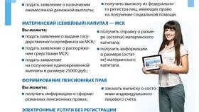 Как подать заявление на единовременную выплату через Госуслуги в АСНА