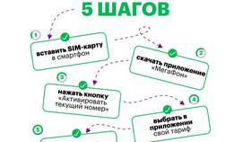 Как подтвердить номер Мегафон в АСНА