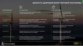 Как получить продукты и услуги Россельхозбанка в АСНА
