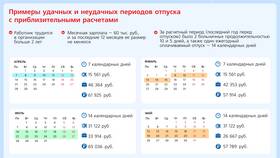 Как правильно рассчитать дни для выплаты отпускных в АСНА