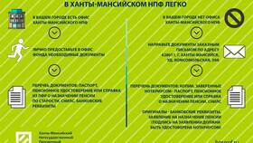 Как работает негосударственный пенсионный фонд (НПФ) в АСНА