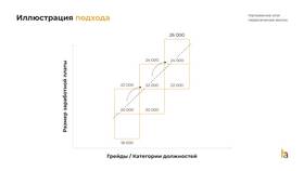 Как рассчитать размер заработной платы в АСНА