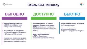 Как выгоднее размещать банковские вклады в АСНА
