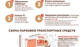 Как записаться в ГИБДД через Госуслуги в АСНА