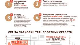 Как записаться в ГИБДД через портал Госуслуги в АСНА