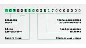 Кредит счета: что означает в АСНА