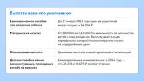Официальная самозанятость: что это в АСНА
