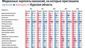 Почему отличается зарплата в АСНА