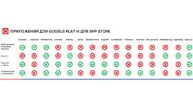 Почему приложение «Валберис» отсутствует в Google Play в АСНА