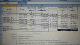 С чего высчитывают подоходный налог в АСНА