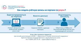 Сроки получения адресной справки через портал Госуслуги в АСНА