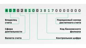 Стоимость открытия расчетного счета в Сбербанке в АСНА