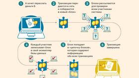 Зависла транзакция биткоин: что делать в АСНА