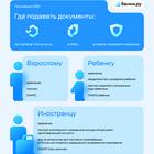 Как изменить прописку через Госуслуги взрослому: пошаговая инструкция