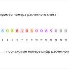 Как открыть расчетный счет ООО в Сбербанке