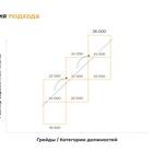 Как рассчитать размер заработной платы